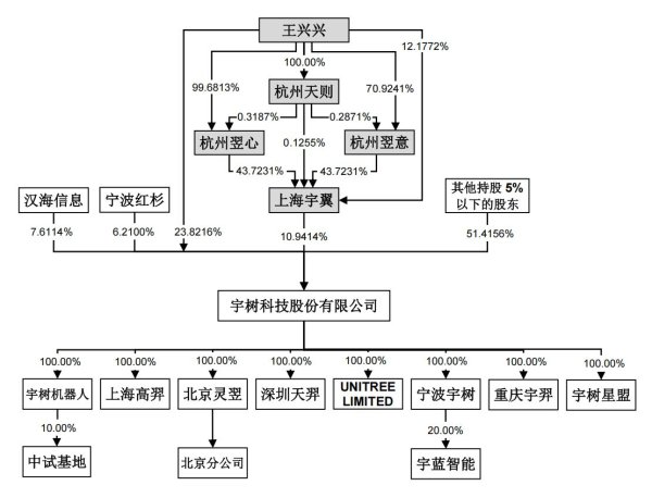 开云·kaiyun体育 宇树科技IPO过会: 背后顶级成本全扫描, 早期投资东谈主谈出押注逻辑