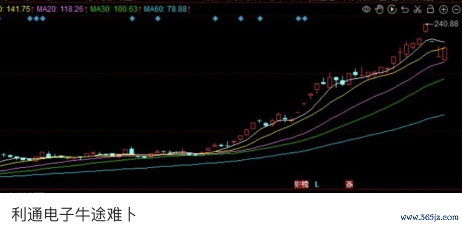 点击上方图片即可阅读